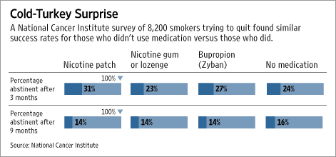 Cold Turkey Surprise