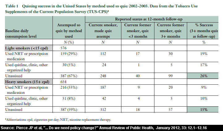 Table 1 from Pierce 2012